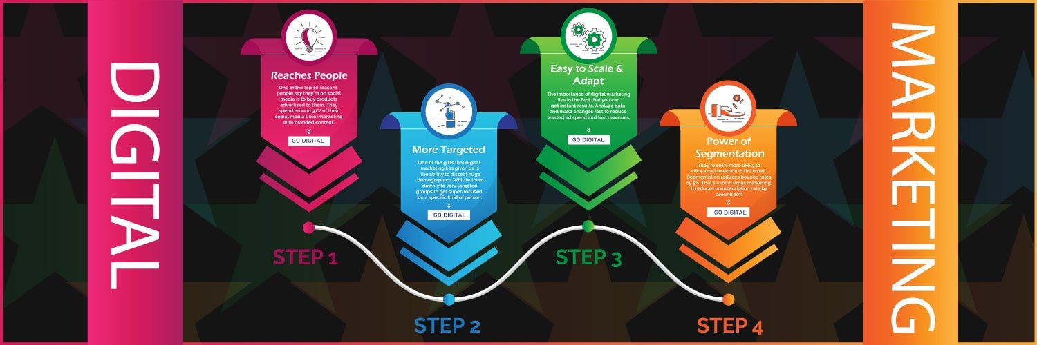 Facebook marketing packages in Pakistan, facebook marketing services packages, facebook marketing agency in Pakistan, Facebook marketing company in Pakistan, facebook ad