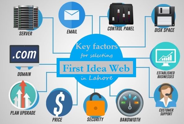 static website cost