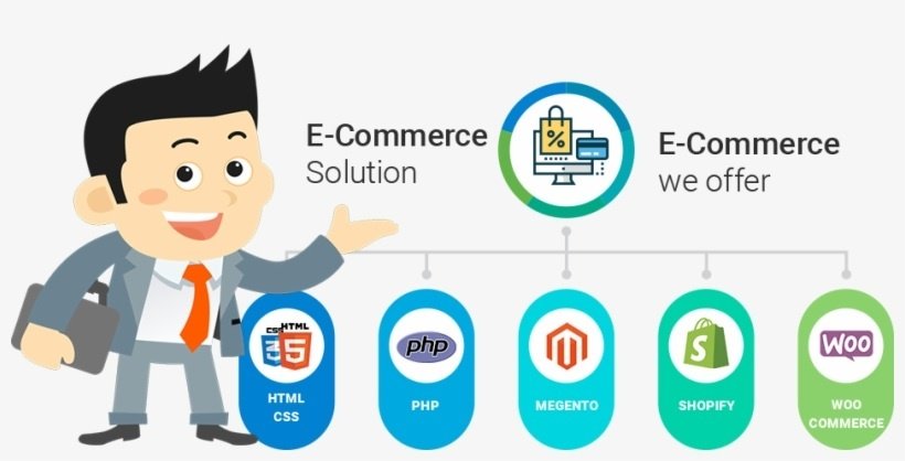 How local SEO helps in business development?