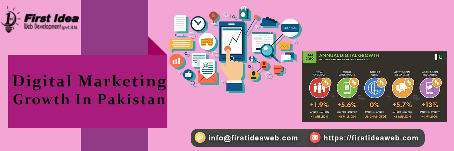 Significance of Digital Marketing in Pakistan