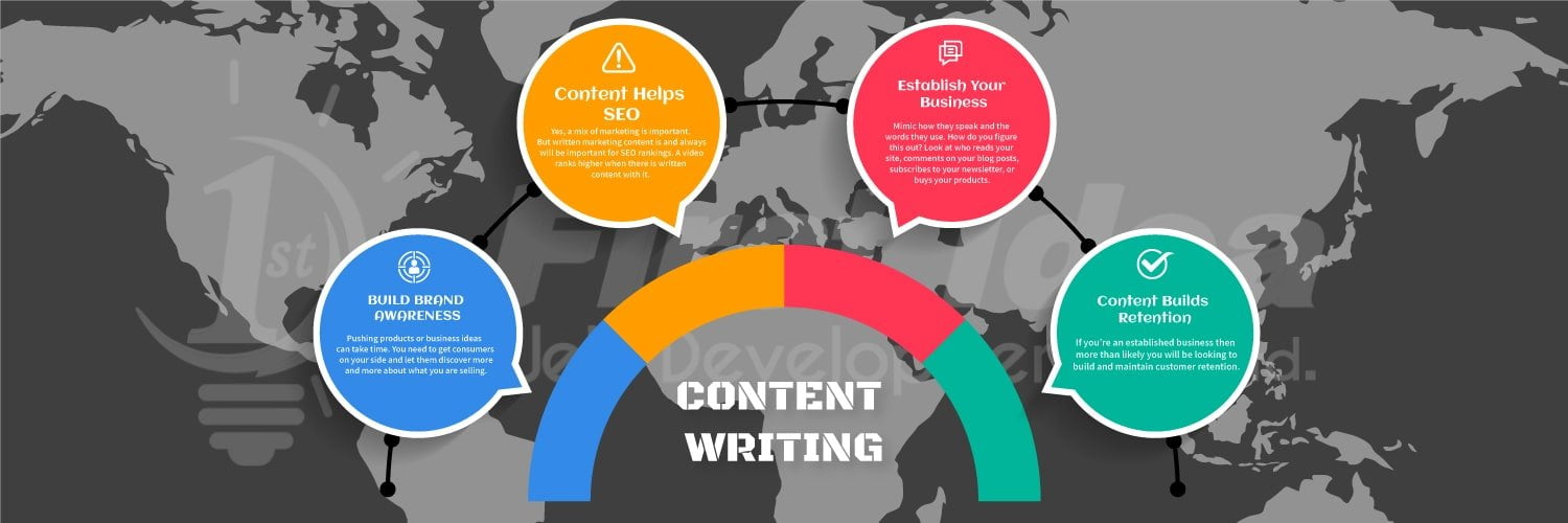 Web development software house lahore, content wirting services lahore