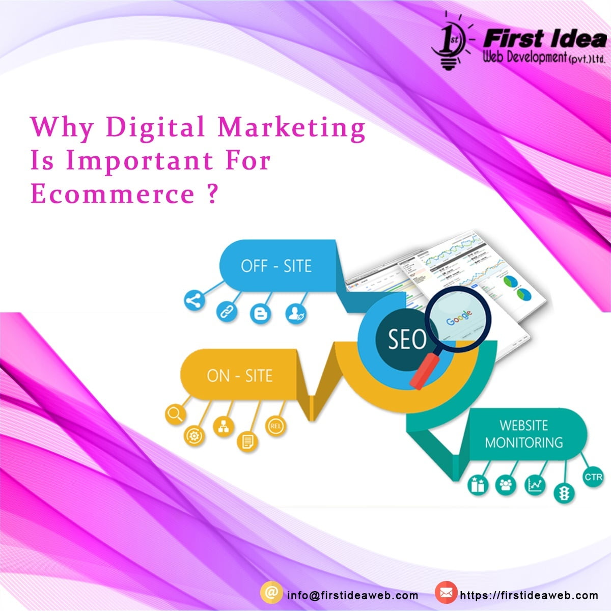 importance of digital marketing in ecommerce, ecommerce digital marketing agency, why digital marketing is important for your business,