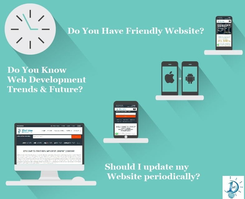 trends in web development 2020, future of web development 2020,