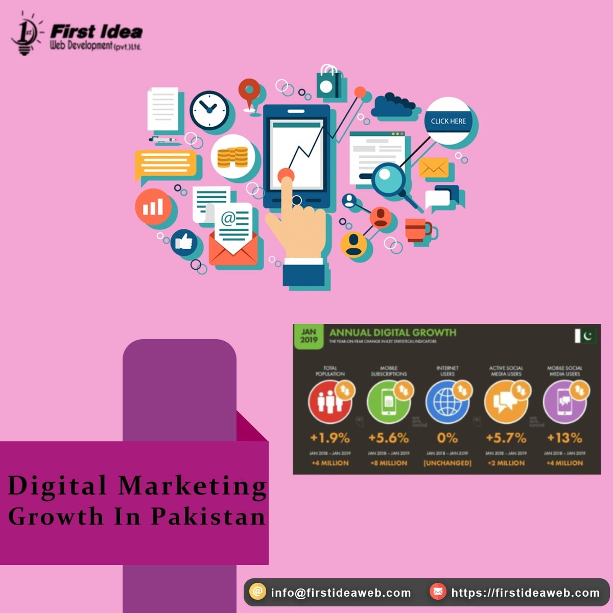 Scope of Digital Marketing in Pakistan, Top Digital Marketing Agencies in Pakistan , Online Marketing, digital growth in pakistan,