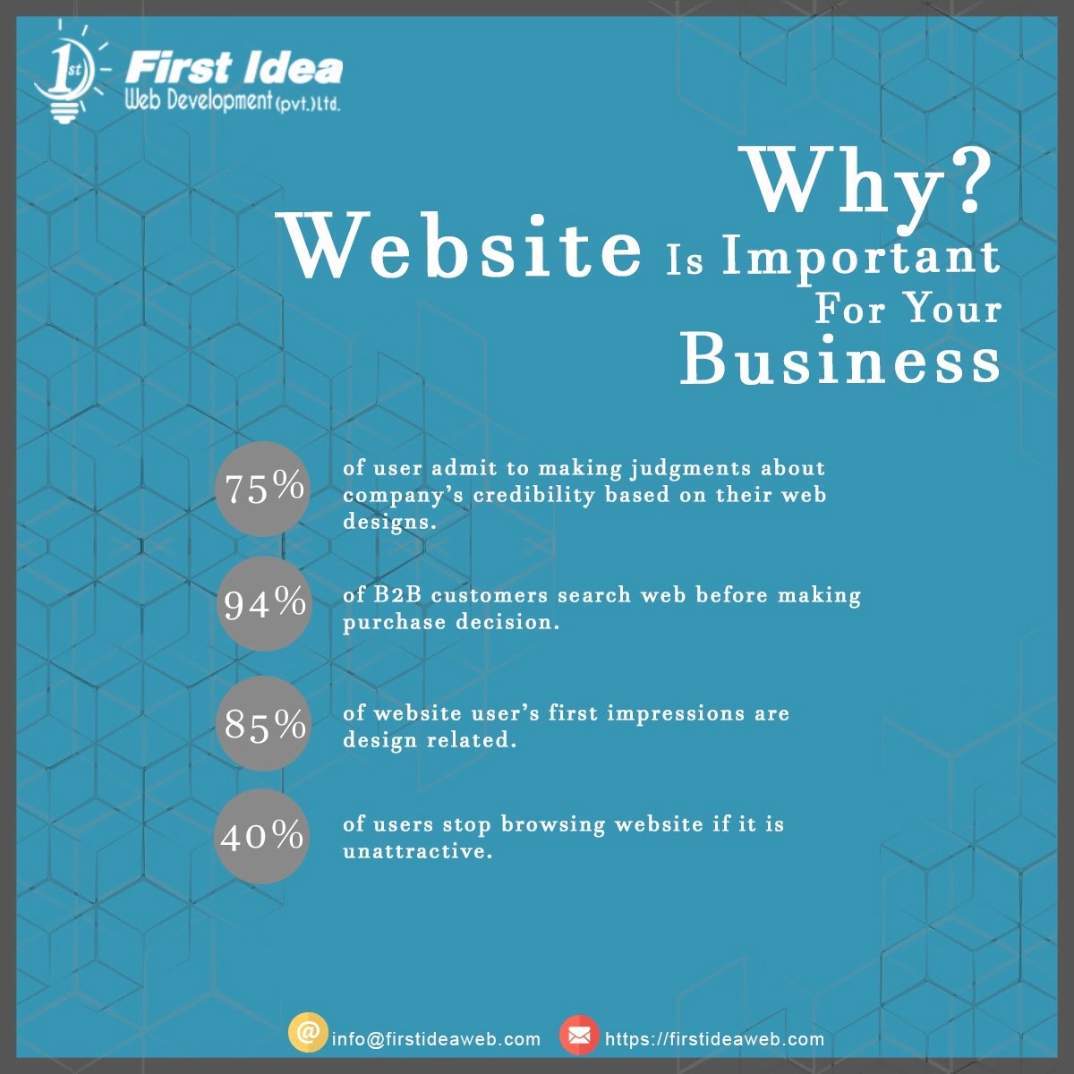 the importance of having a website, importance of website to an organization, importance of website in today's world, pros and cons of website design, disadvantages of online website builders