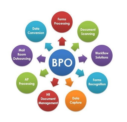 call center outsourcing services