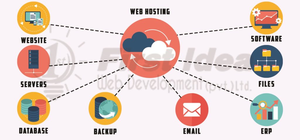 vps vs shared hosting speed, shared hosting vs dedicated hosting, vps vs dedicated, vps hosting, cloud hosting, vps vs shared hosting reddit, vps vs cloud, vps vs shared hosting for wordpress,