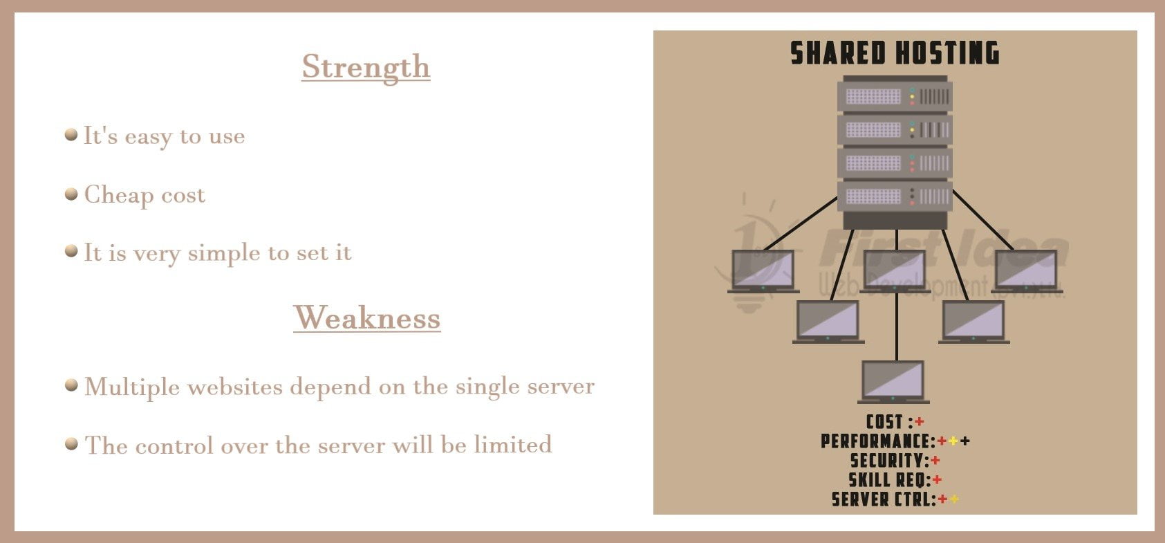 vps vs shared hosting speed, shared hosting vs dedicated hosting, vps vs dedicated, vps hosting, cloud hosting, vps vs shared hosting reddit, vps vs cloud, vps vs shared hosting for wordpress,