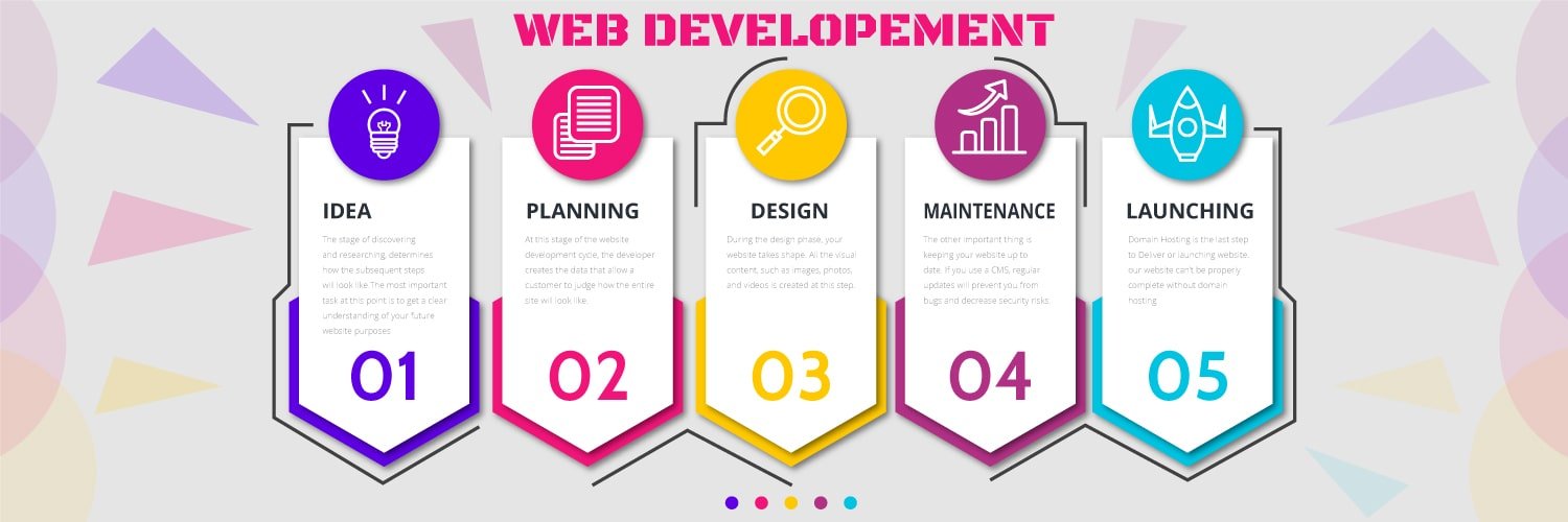 Web development software house lahore