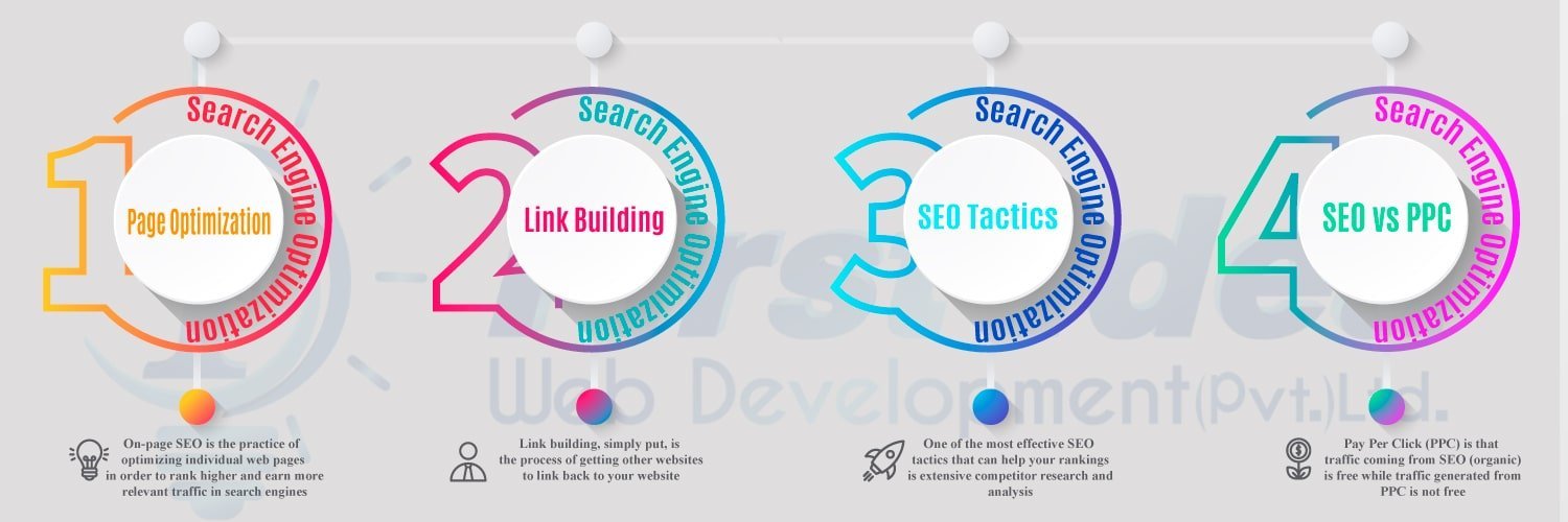 SEO Packages in Pakistan, Company Monthly plan, cheap rate pricing ,Best search engine optimization ,expert and services in Lahore , Web development software house lahore